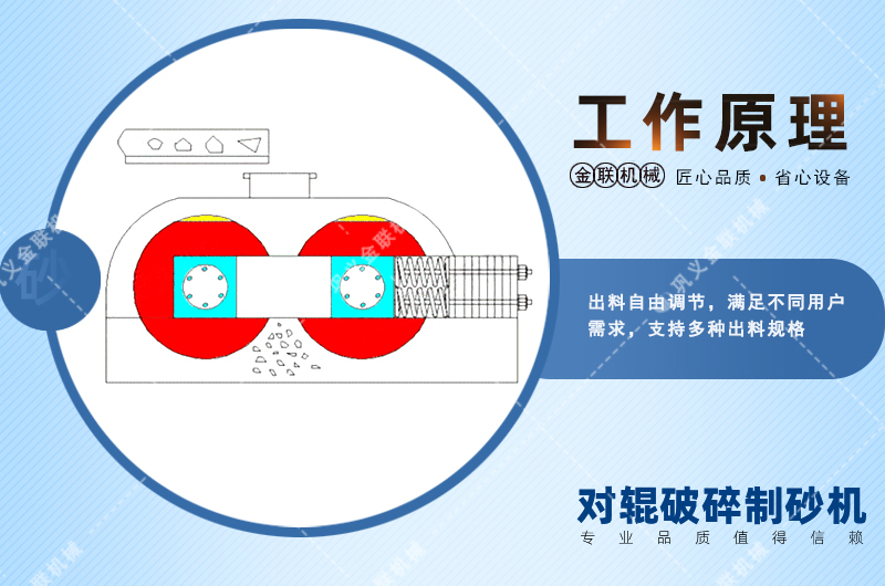 對輥破碎機|對輥破碎機價格|小型對輥式破碎機圖片/視頻/型號參數(shù)